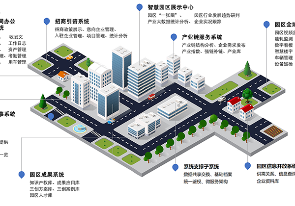 跨境电商生态中心