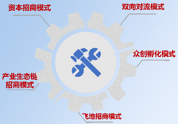 园区招商签约大会